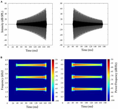 Looming Effects on Attentional Modulation of Prepulse Inhibition Paradigm